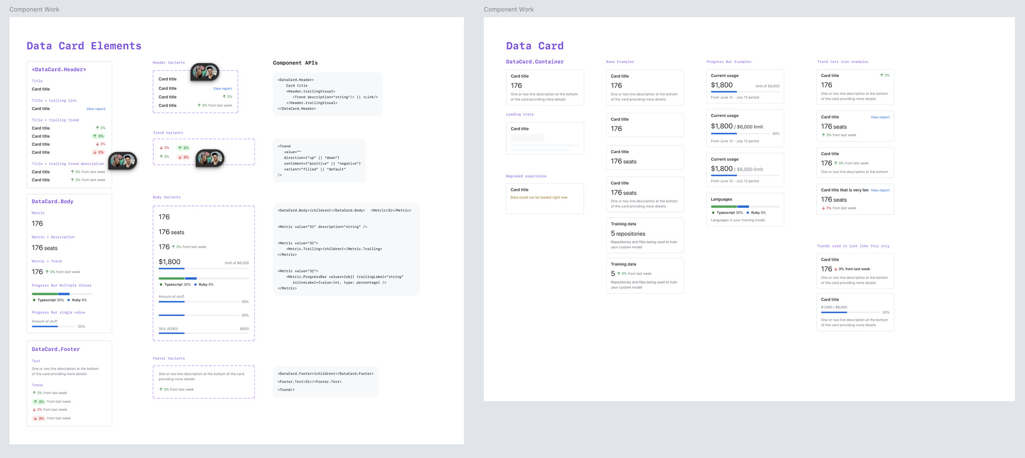 Data Card component sheet showing header, body, and footer variants, plus component APIs and example compositions for metric cards, progress bars, and trend indicators.